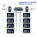 Don 45 de 10,1 pouces à domicile Smart Home RJ45